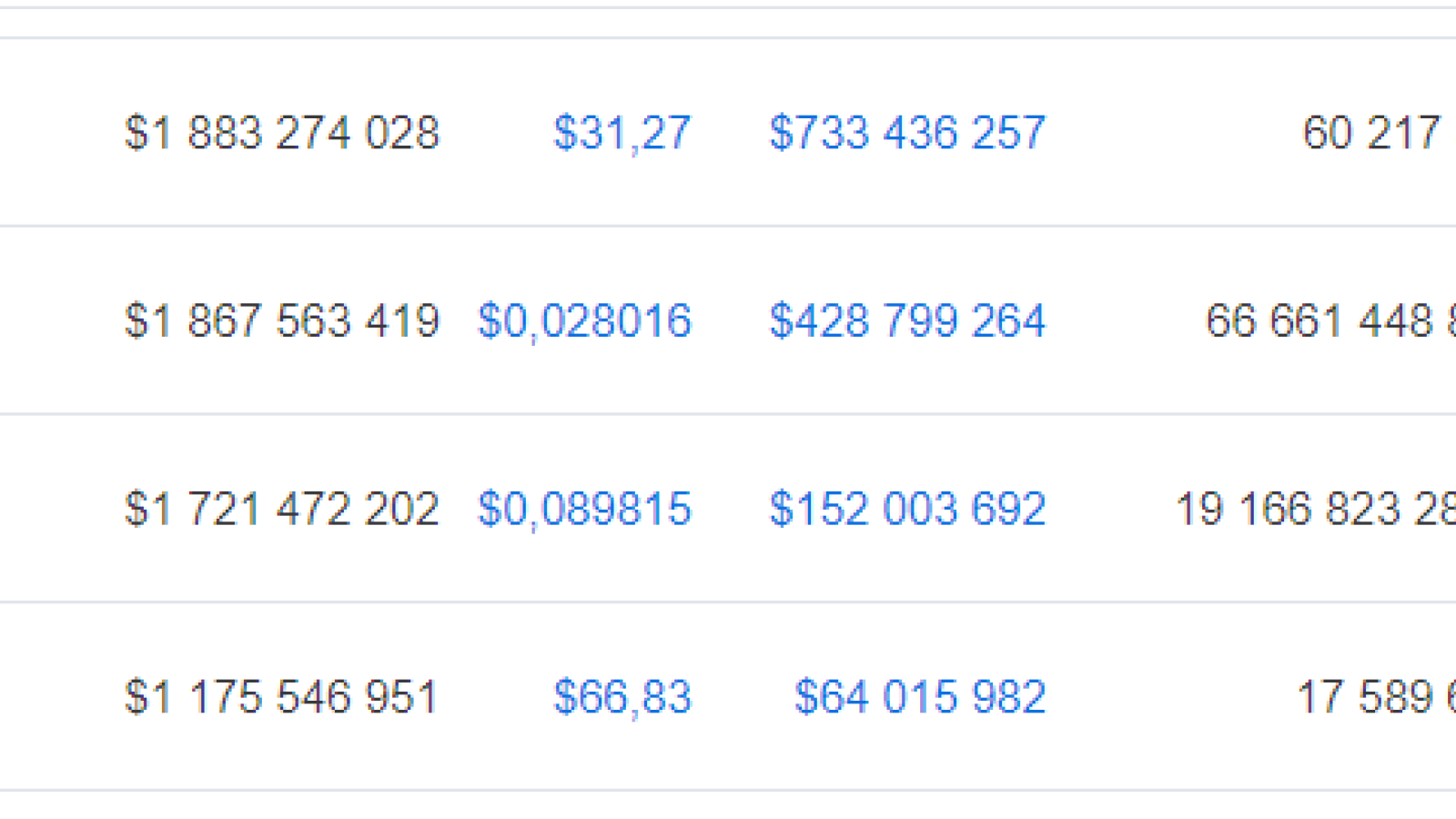 Tron surpasses Stellar