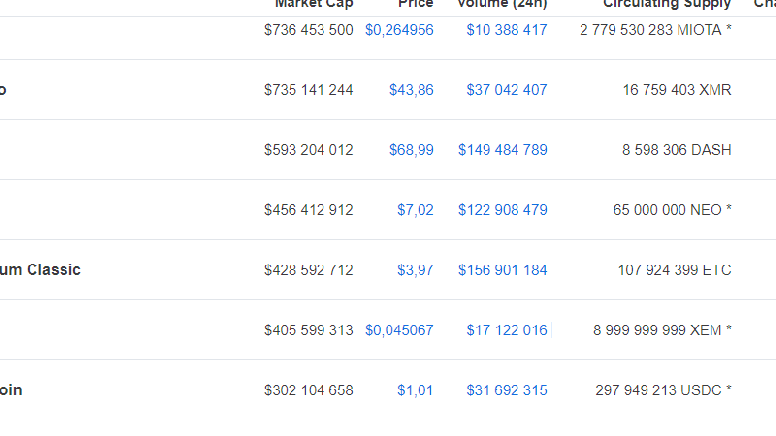 Current XEM market stance