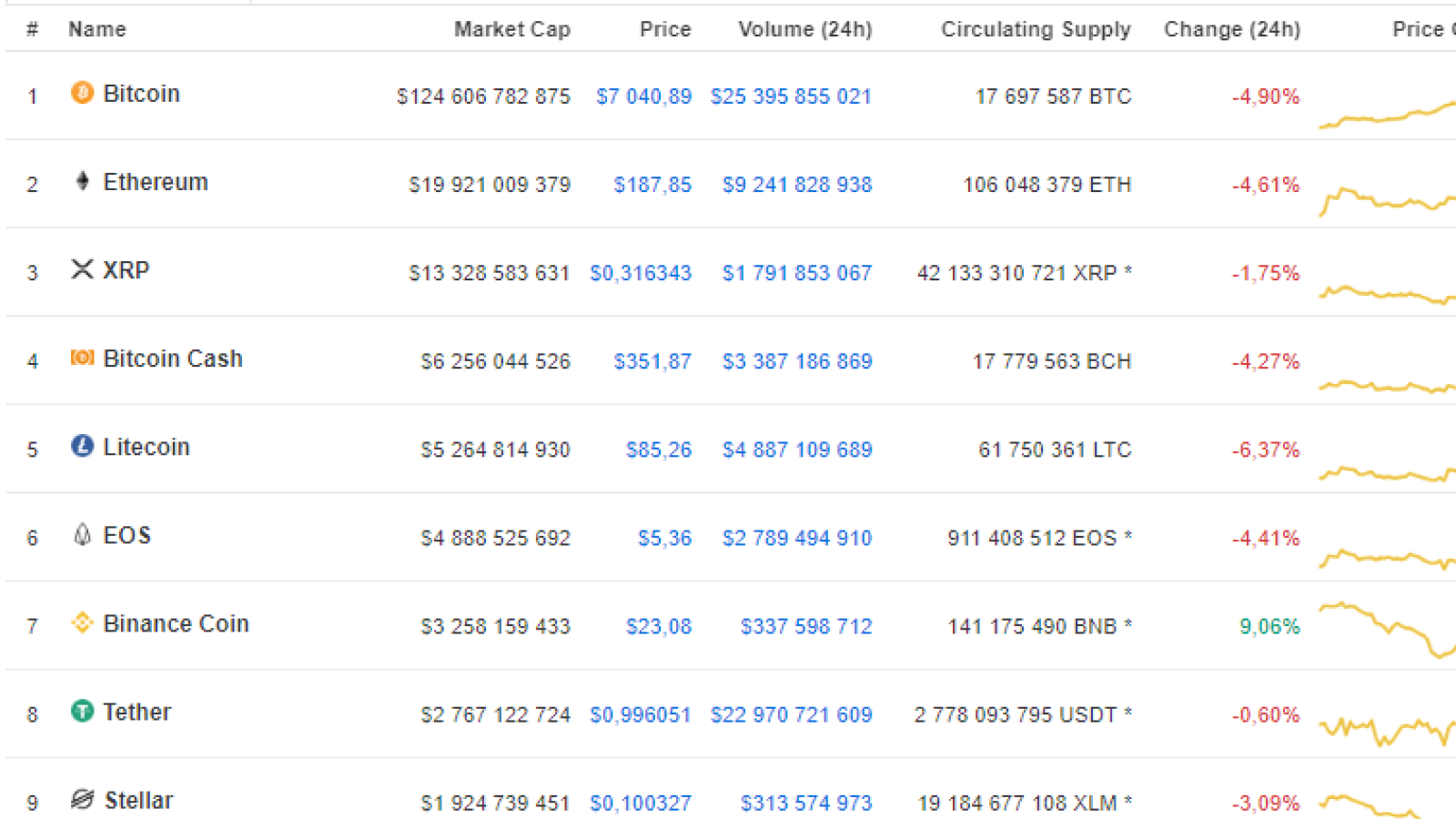 CoinMarketCap.com 