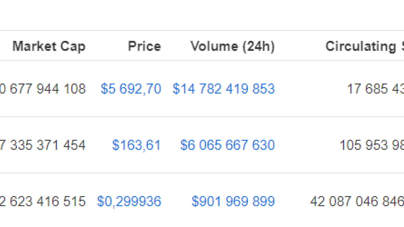 Current XRP market stance