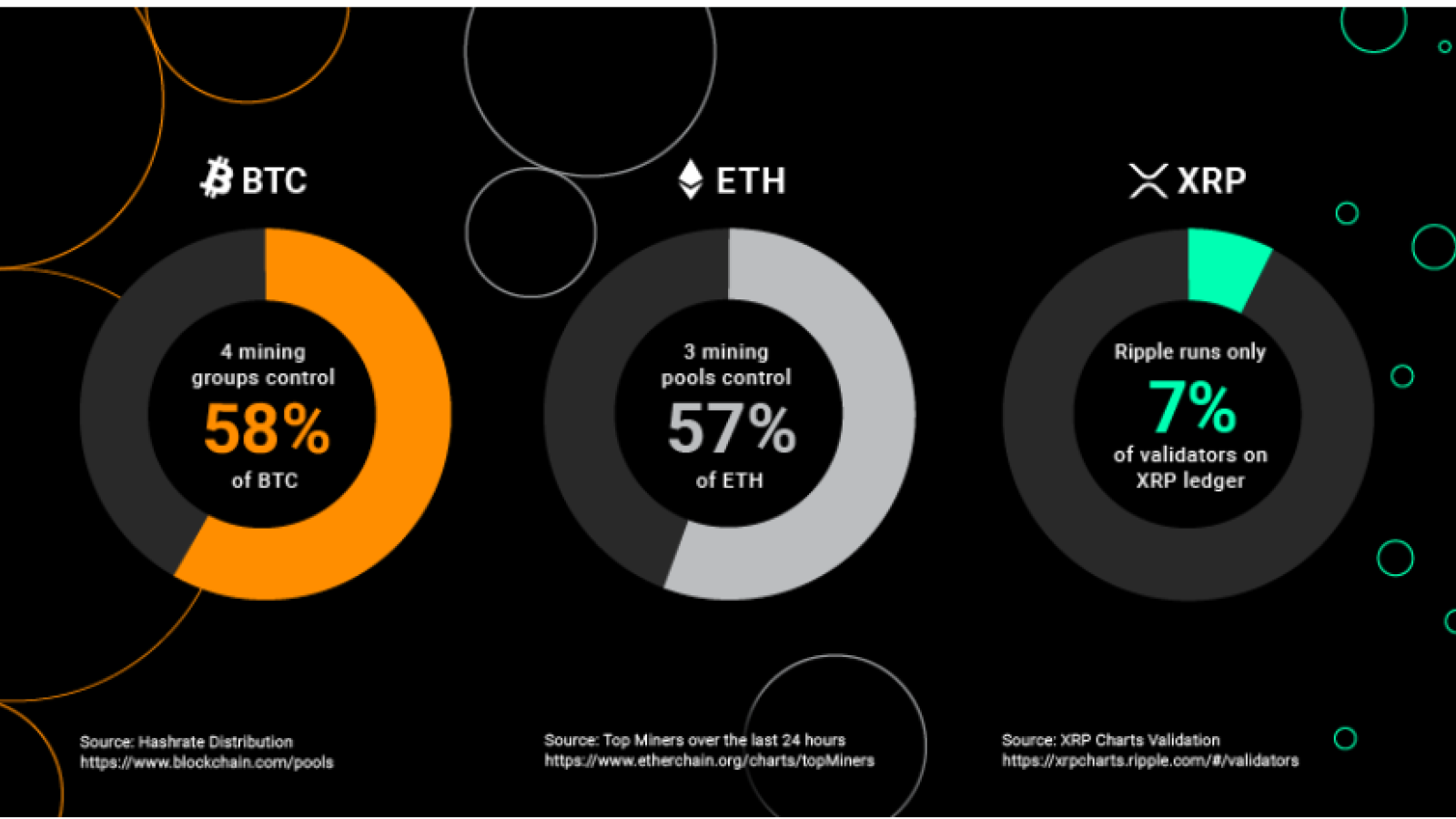 cryptocurrency