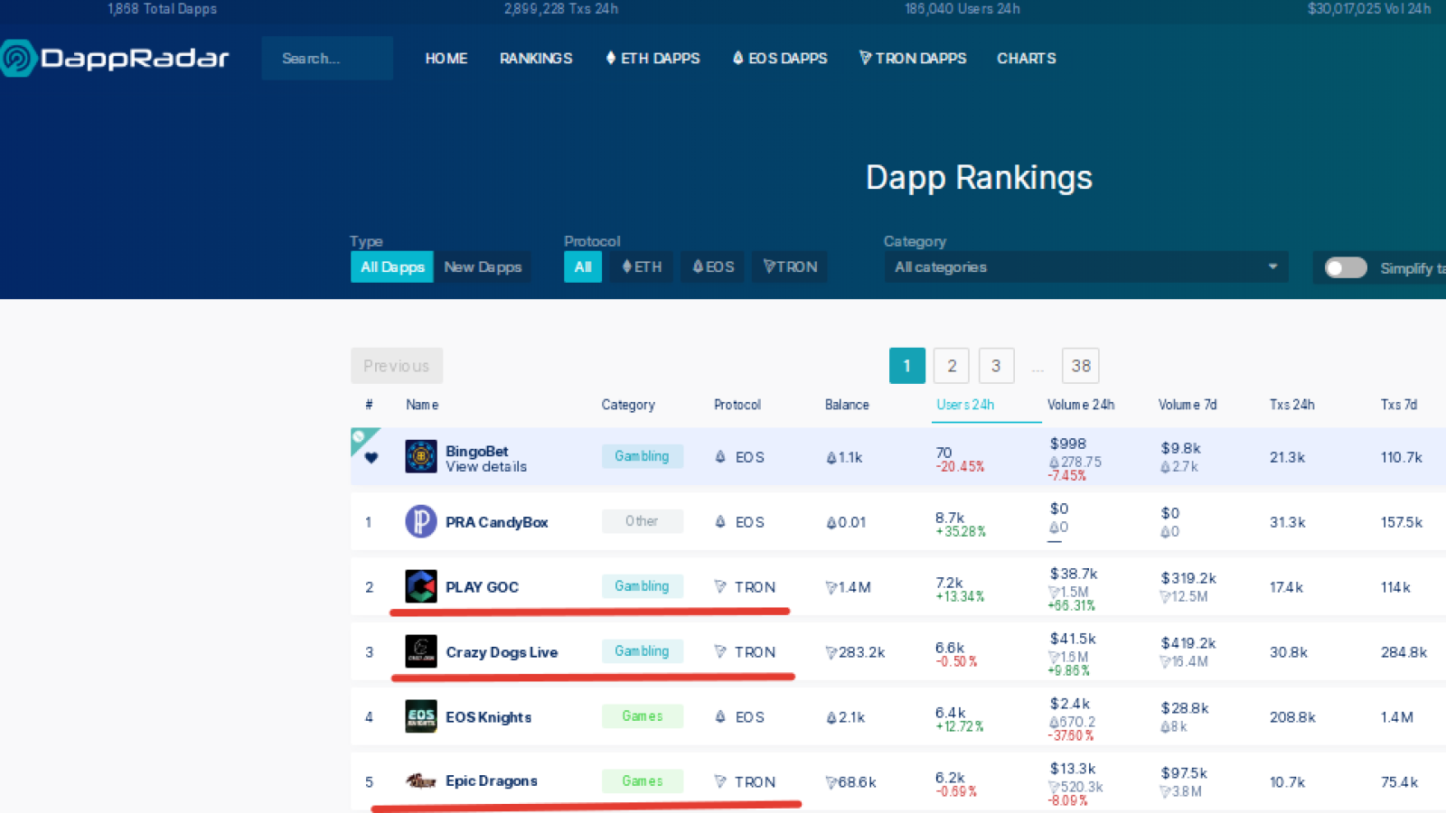 Dapp Rankings