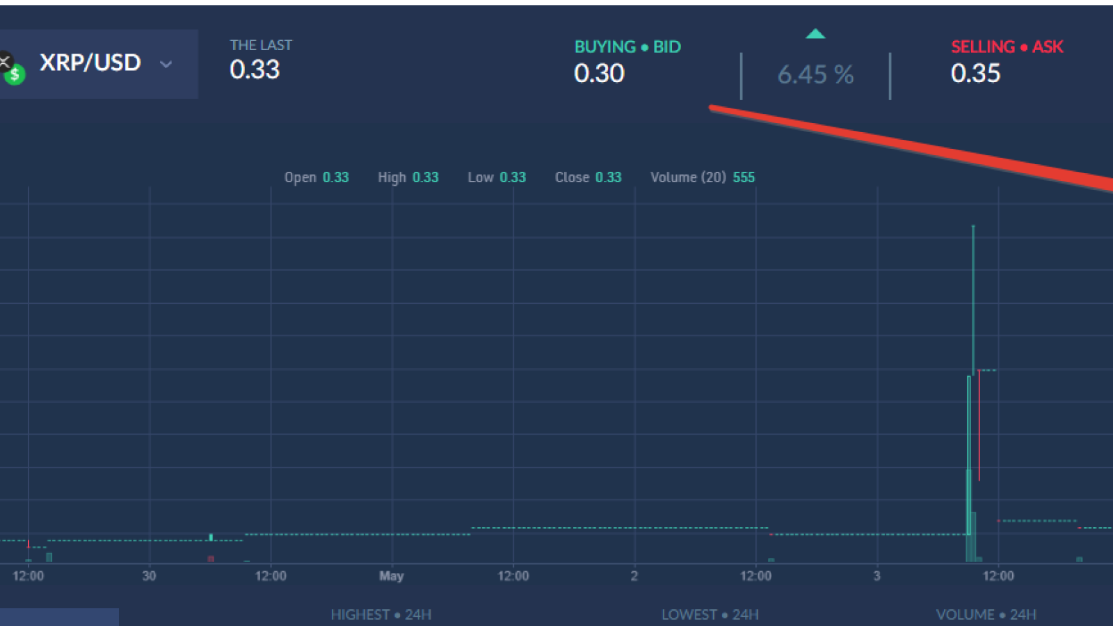 https://bitbay.net/en/exchange-rate/xrp-price-usd 