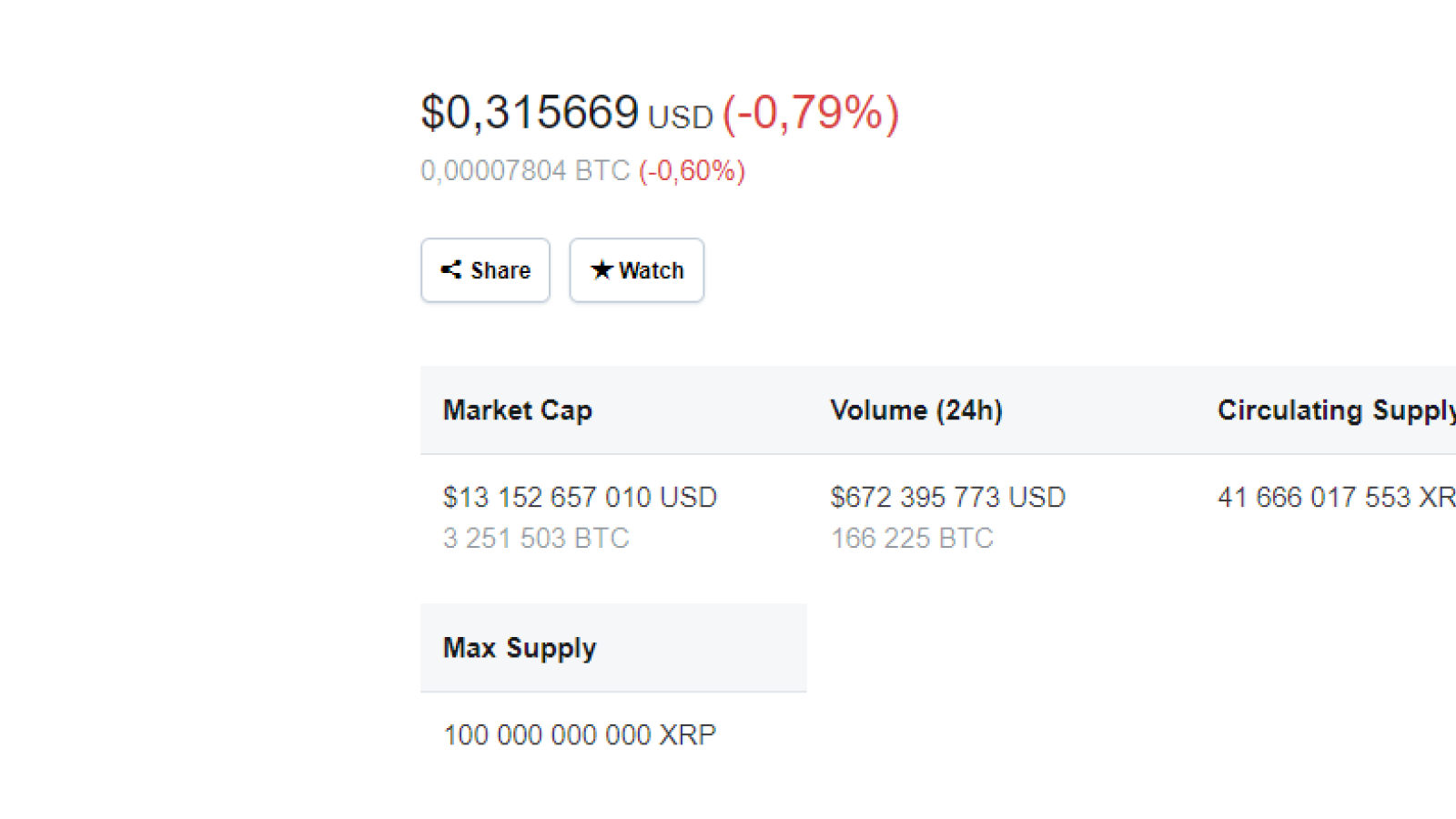 xrp