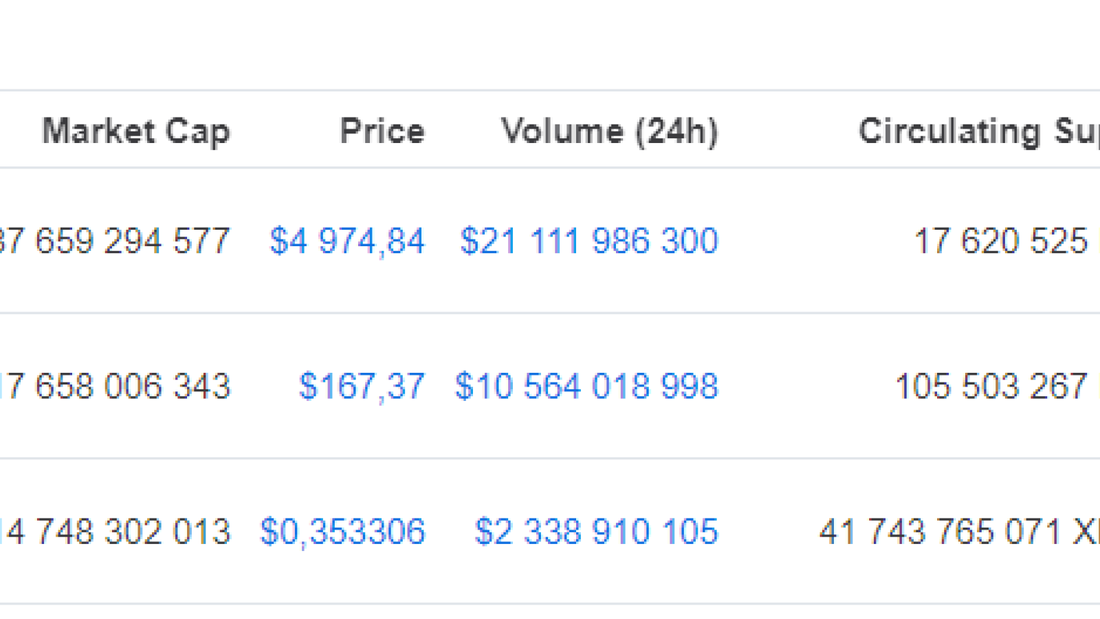 CoinMarketCap