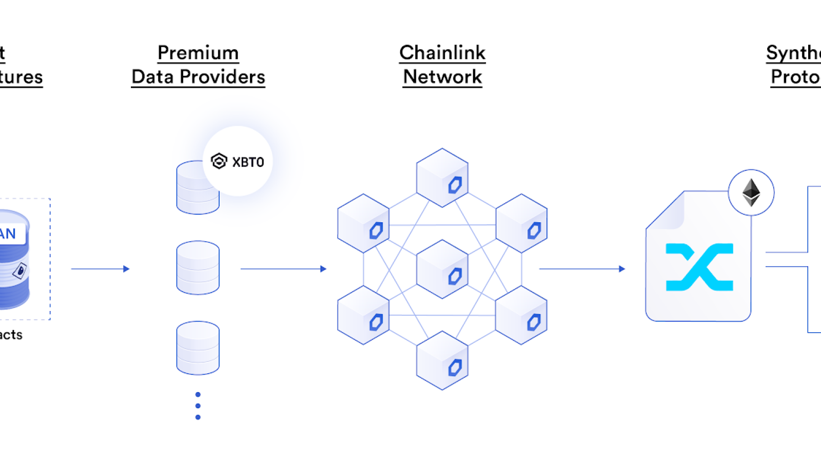 Chainlink