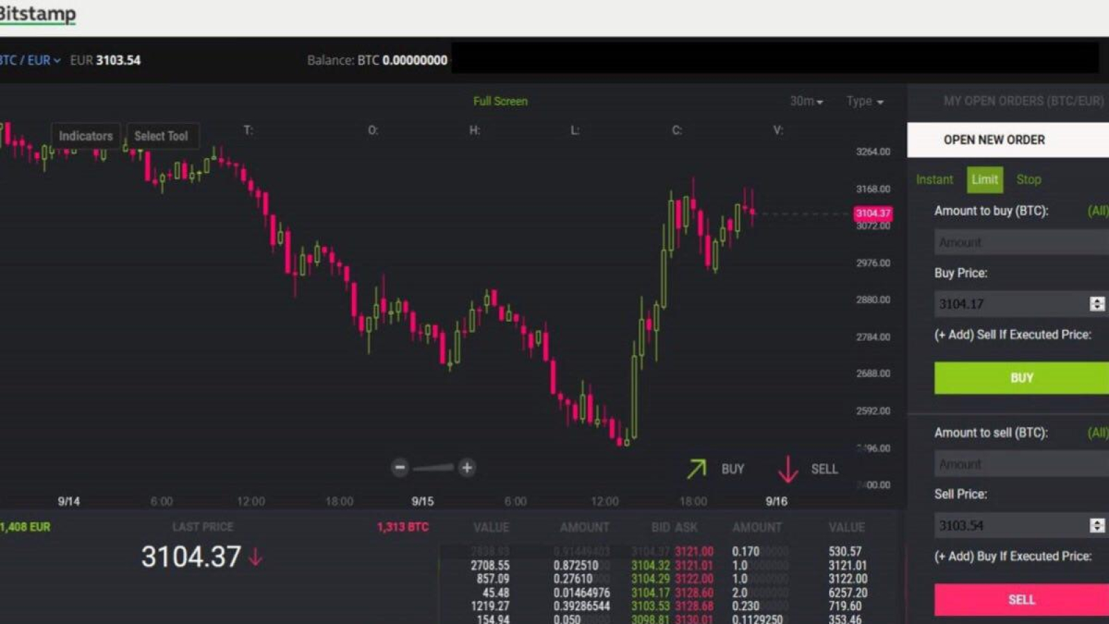 Graphs on BitStamp website