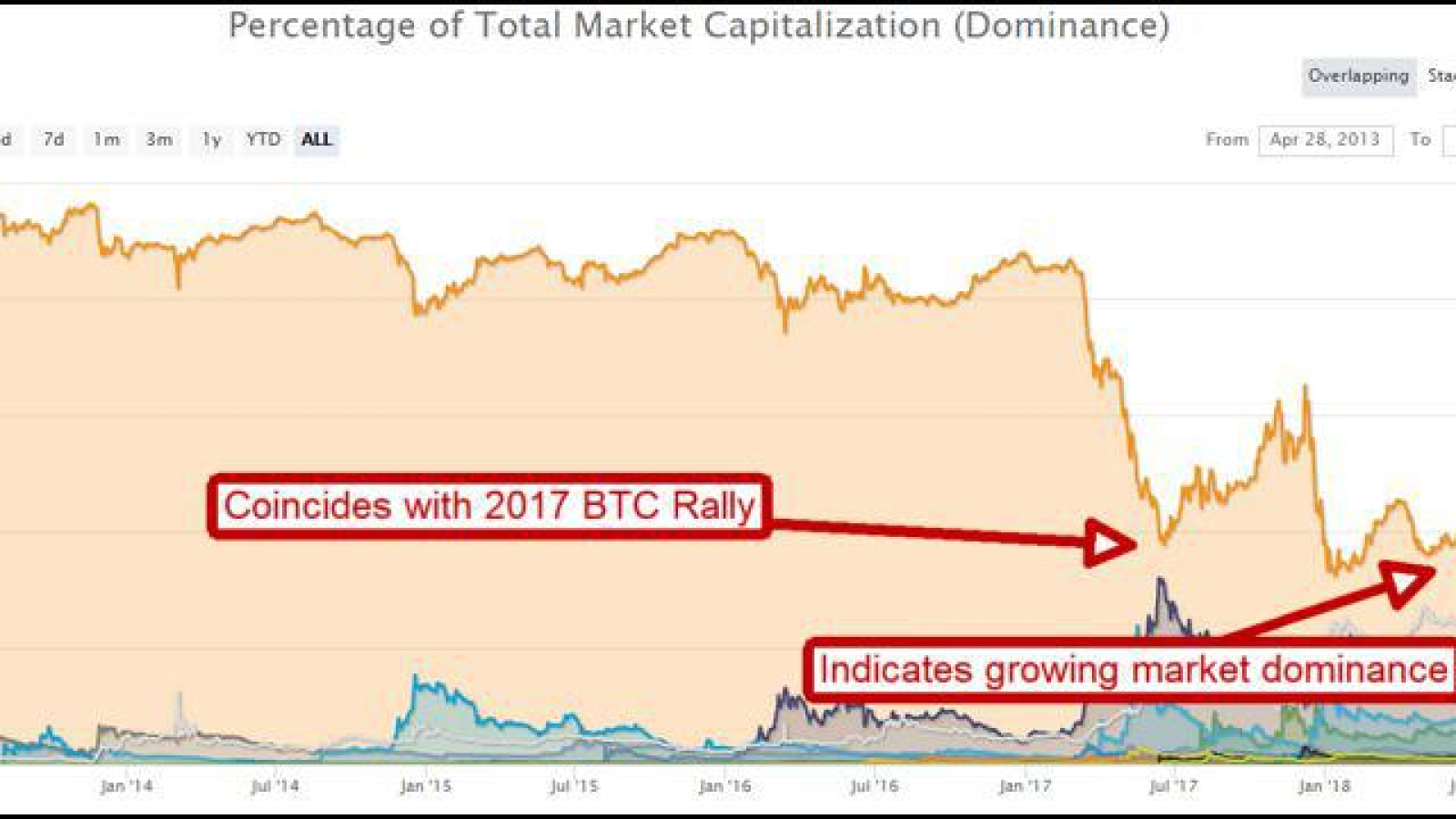 Bitcoin Price Prediction 2018, Bitcoin Price Prediction 2017, Predictions for Bitcoin