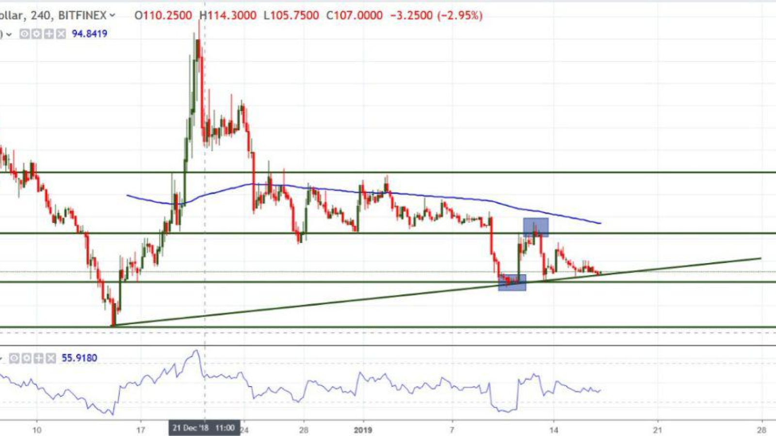 BSV/USD Chart