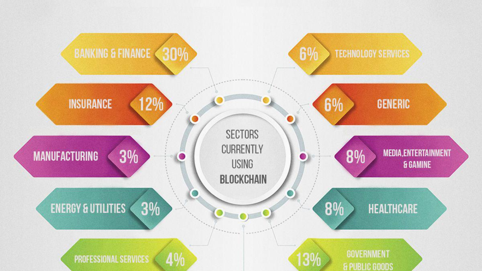 banking sector