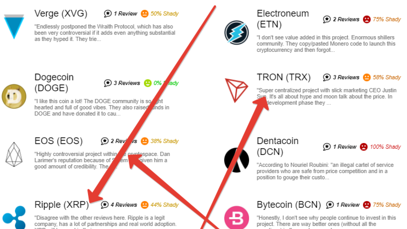 Crypto Canary