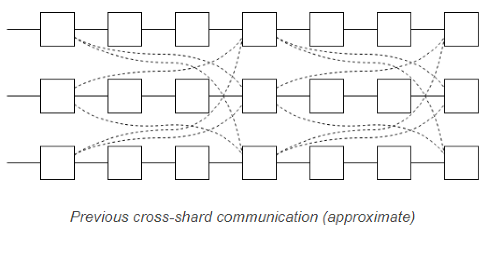 New Scheme of Ethereum 2.0 Sharding: All Shards Are Crosslinked