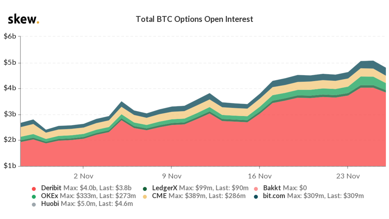 BTC