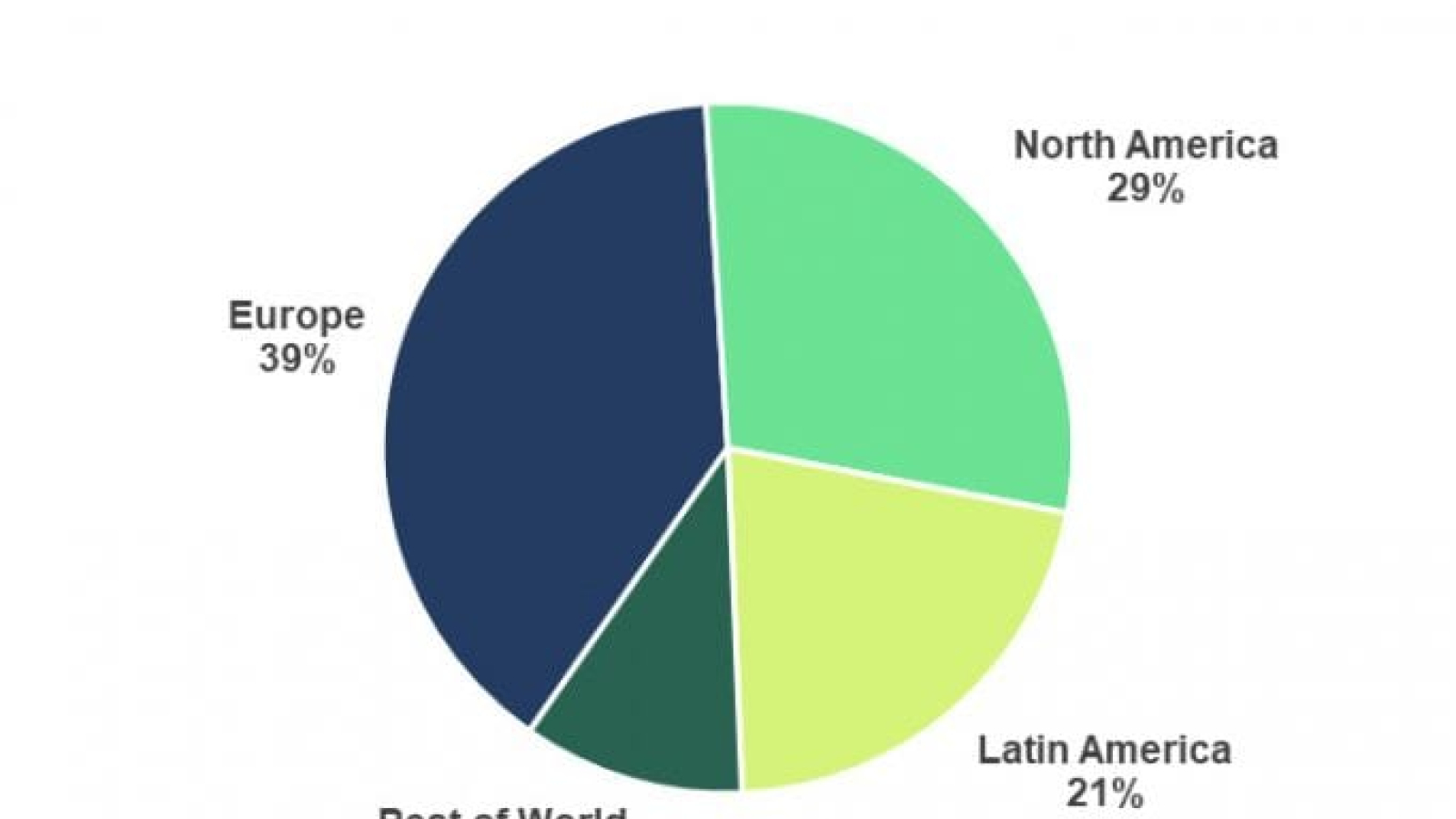 Spotify in Latin America