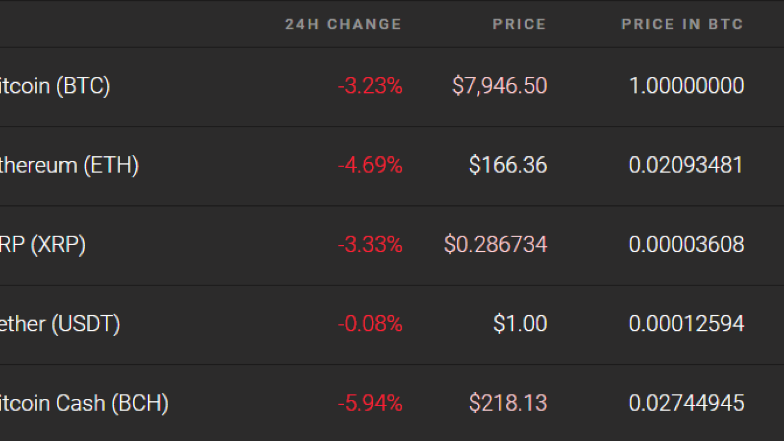 top altcoins