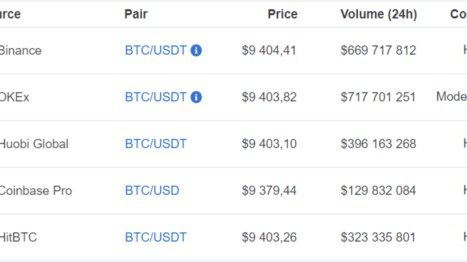 trading pairs