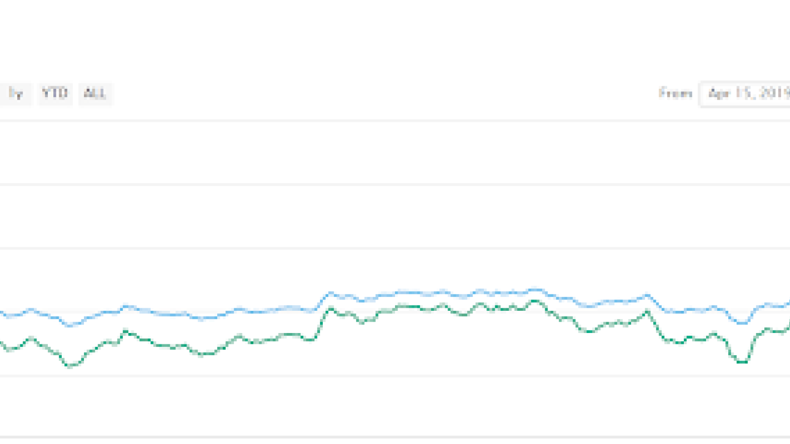 Bitcoin charts