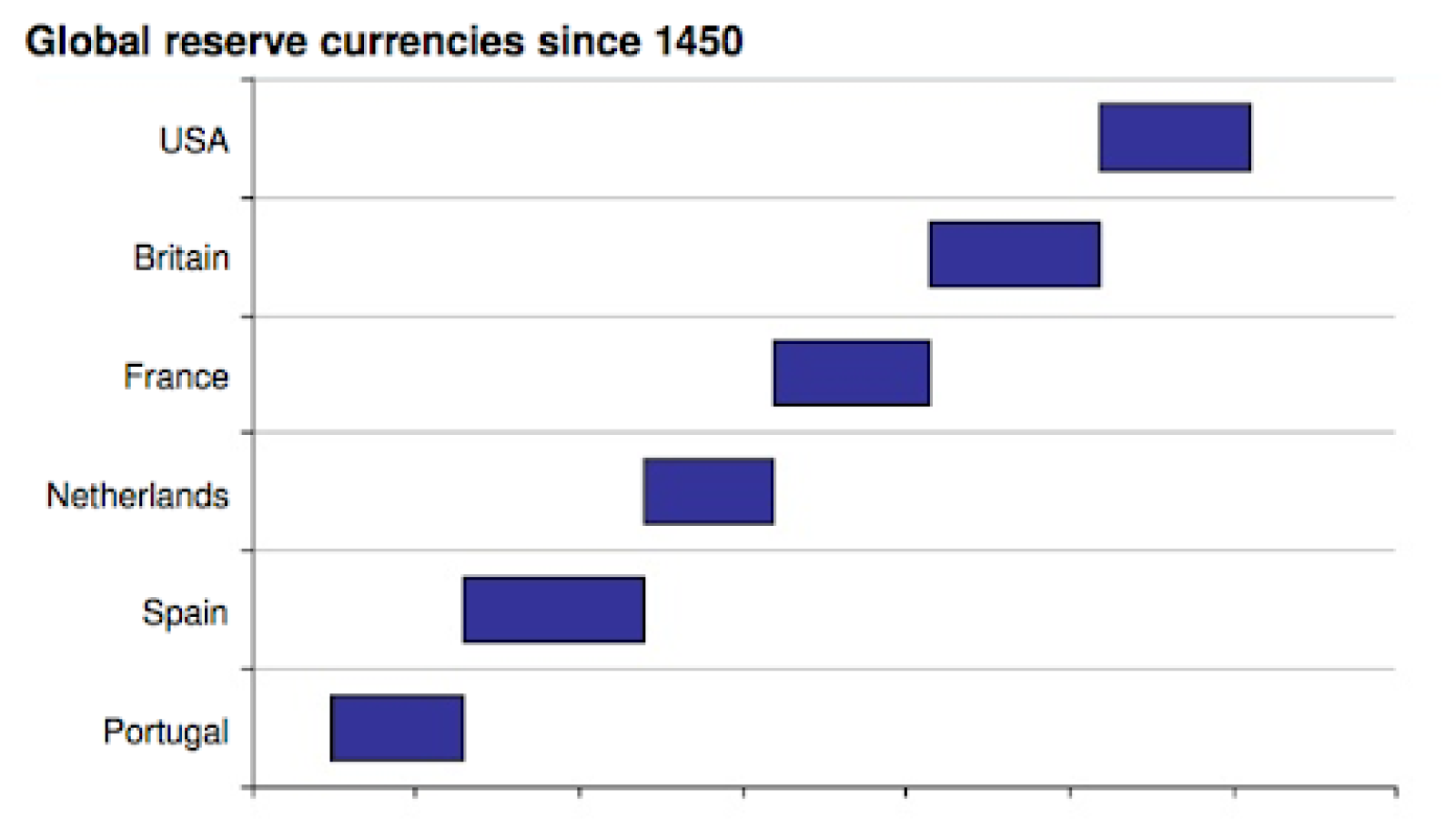 reserve currency