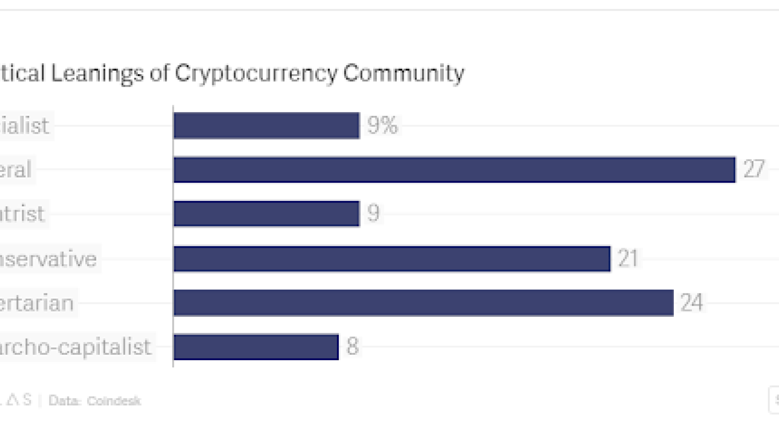 cryptocurrency