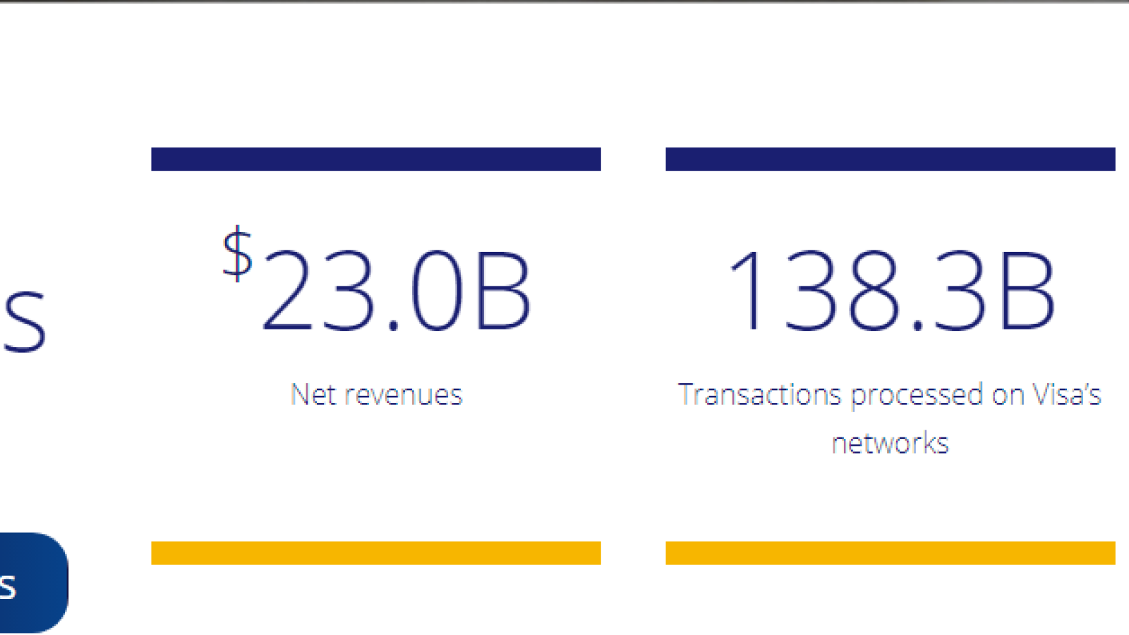 Visa transferred 8,8 Trillion USD in 2019