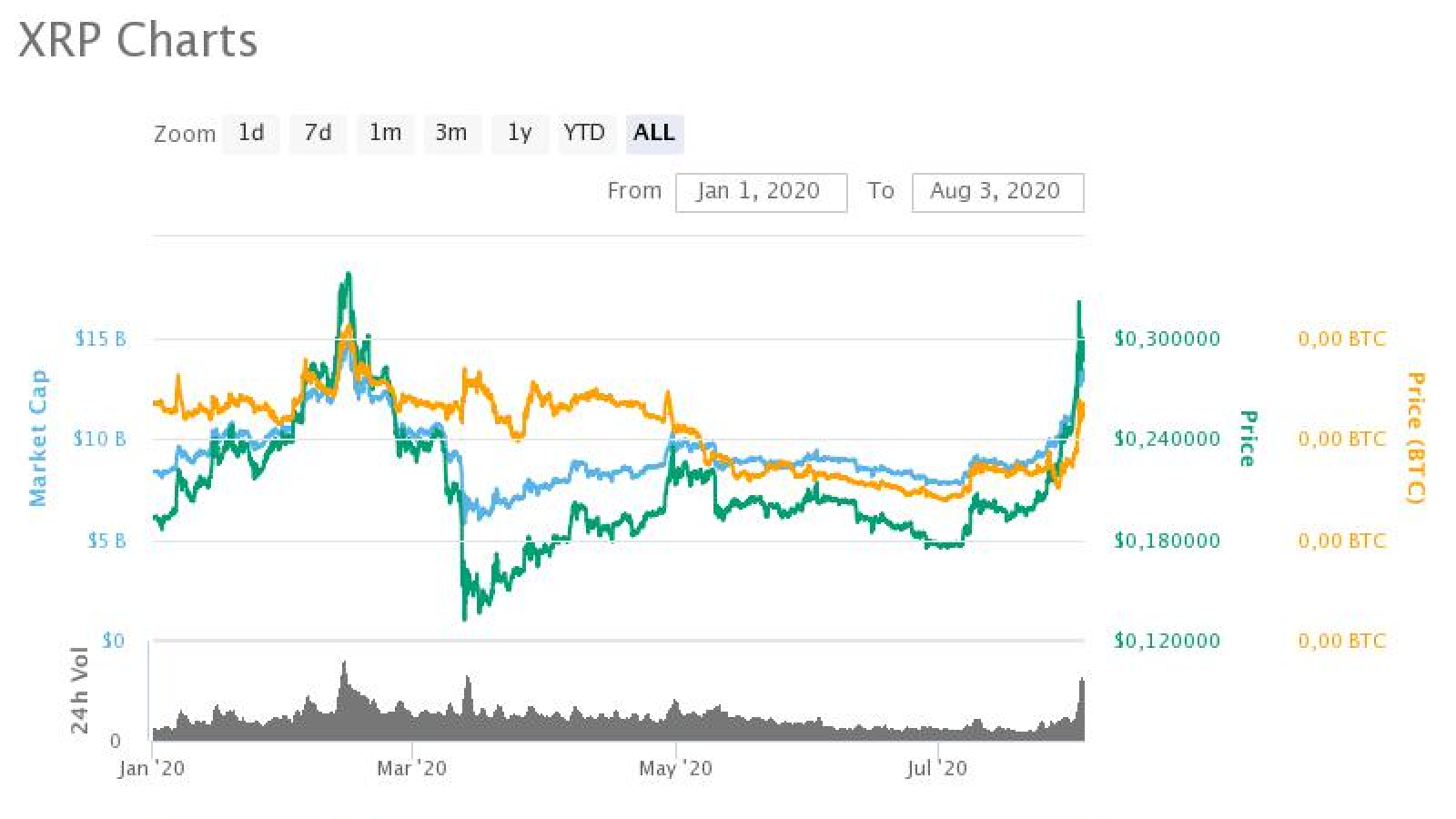 XRP