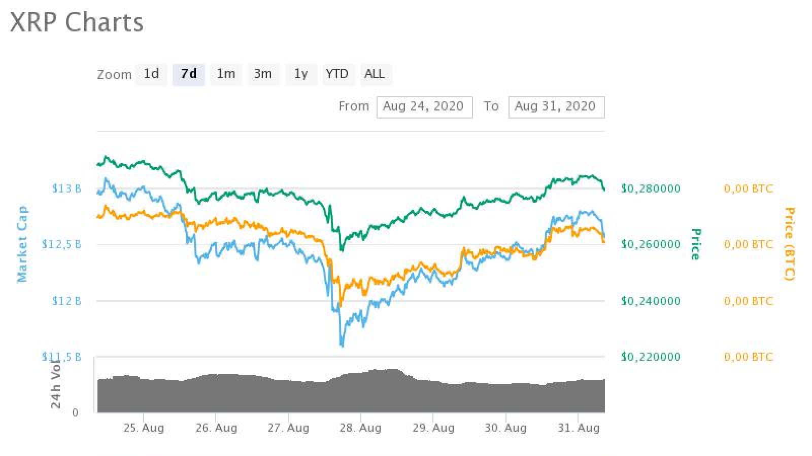 XRP