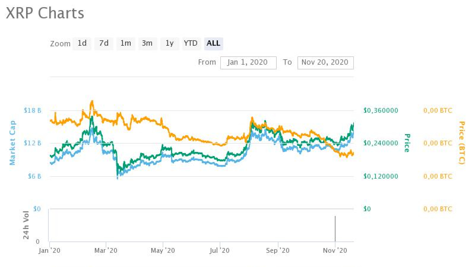 XRP