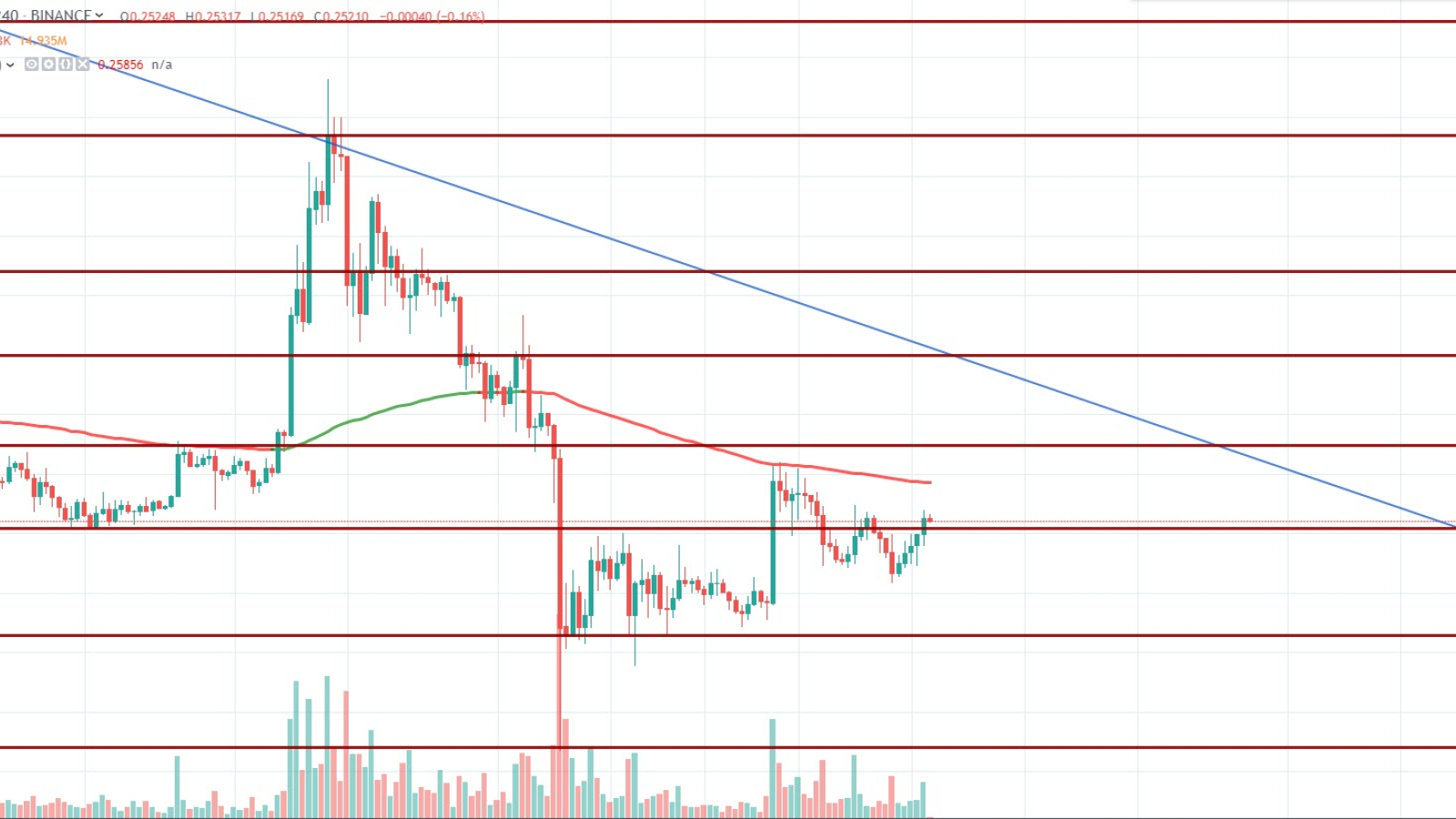 XRP/USDT 4H chart