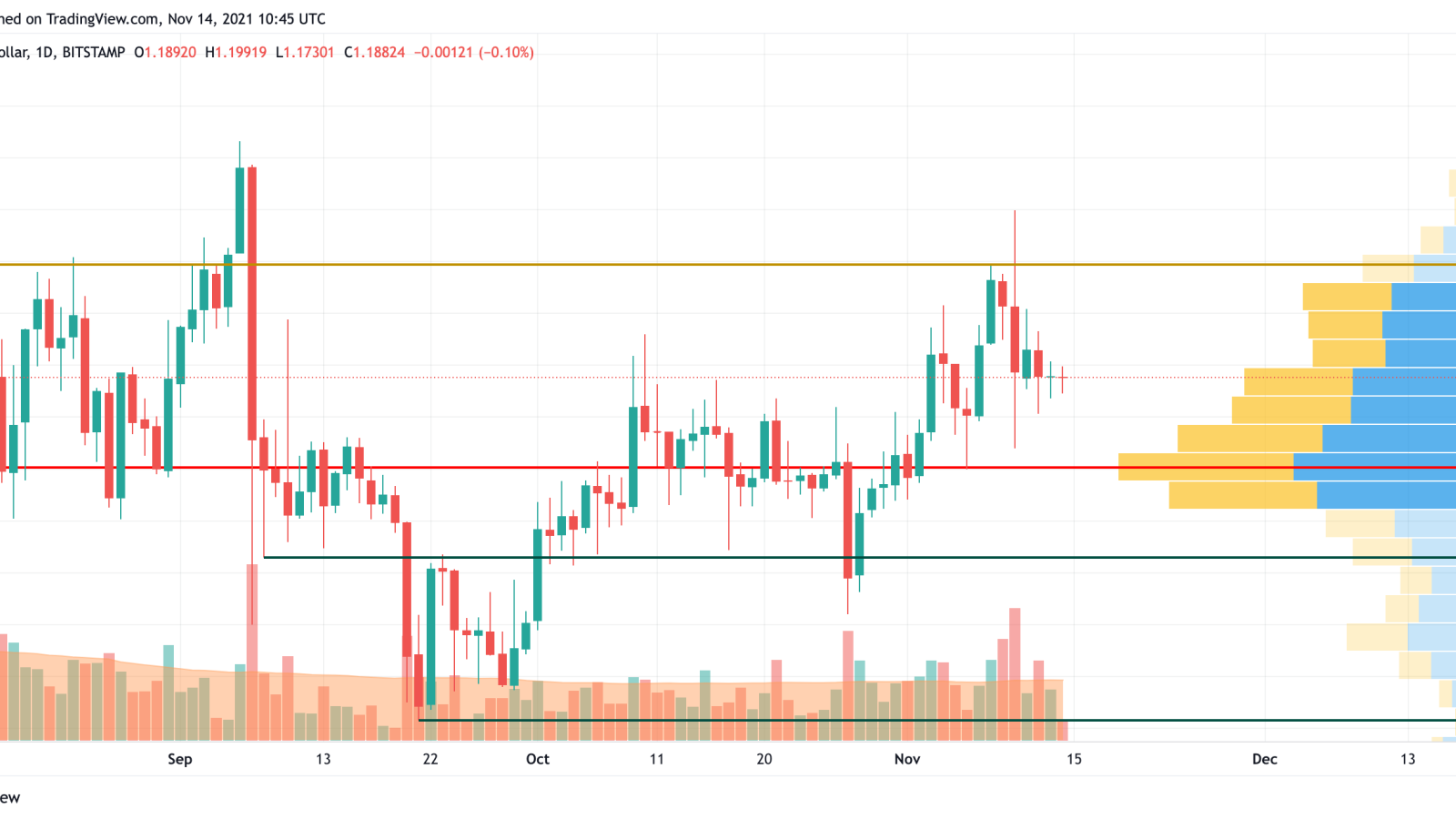 XRP/USD chart by TradingView