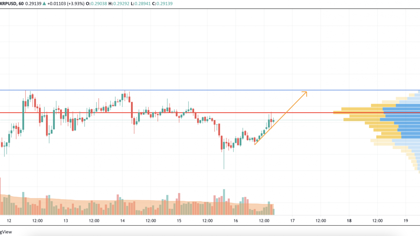 XRP/USD chart by TradingView