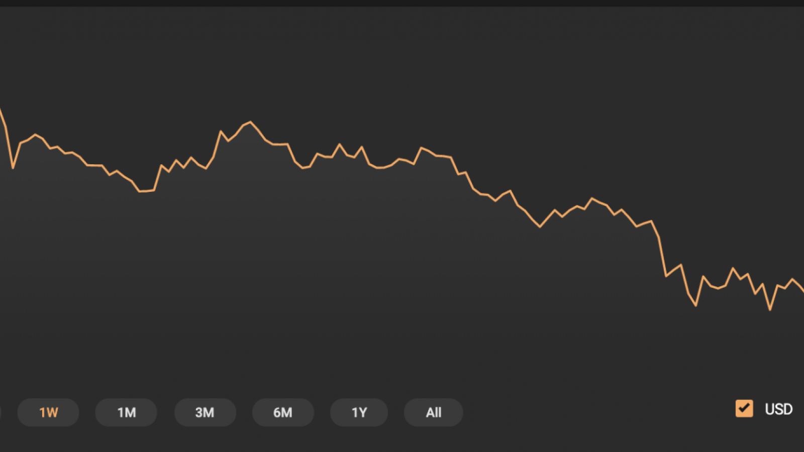 XRP chart