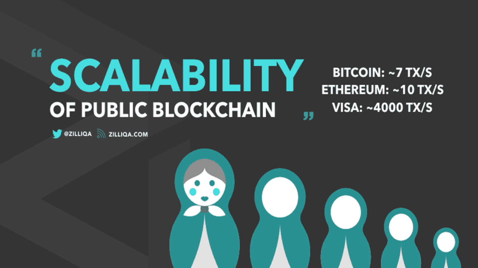 Scalability of Blockchain