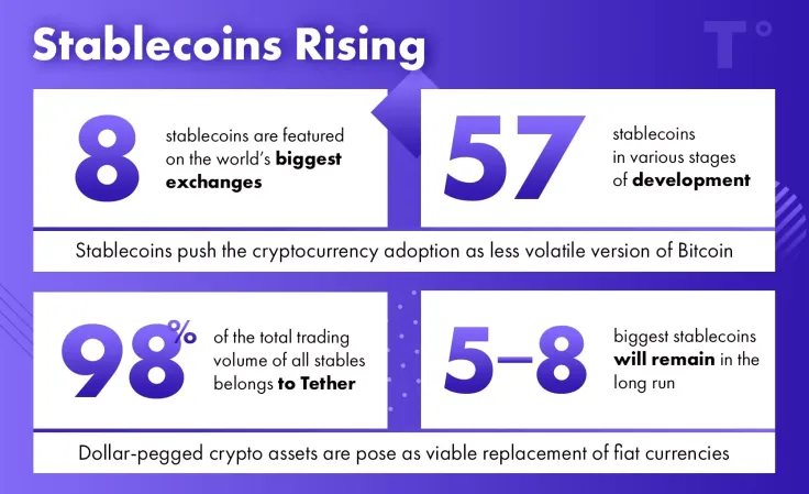 Recent Study Suggests Stablecoins Will Propel Cryptocurrency Adoption    
