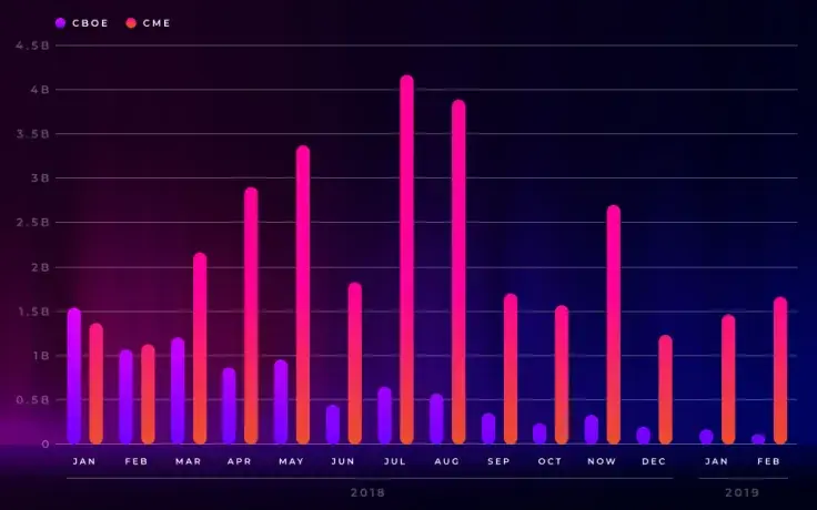 Bitcoin Futures Got Suspended by CBOE. Here’s the Real Reason Why