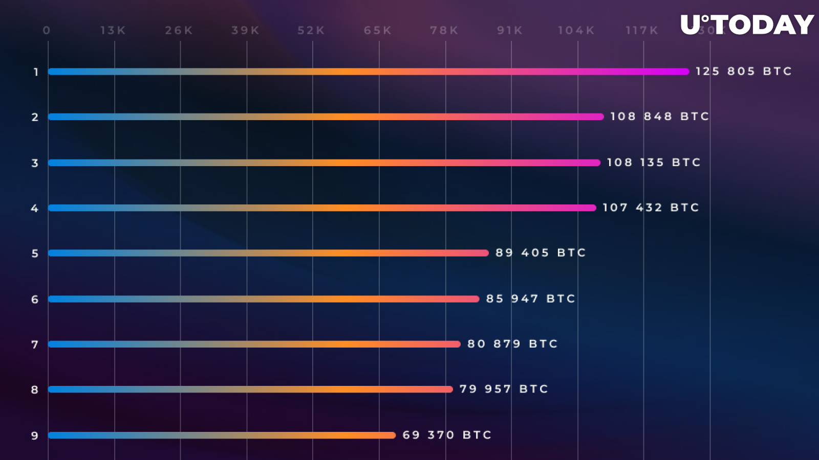 Top 10 Richest Bitcoin Addresses: Here’s Everything That We Know About Their Owners 