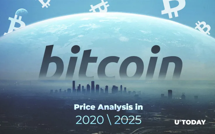 Bitcoin Price Analysis in 2020\2025: How Much Might Bitcoin be Worth?