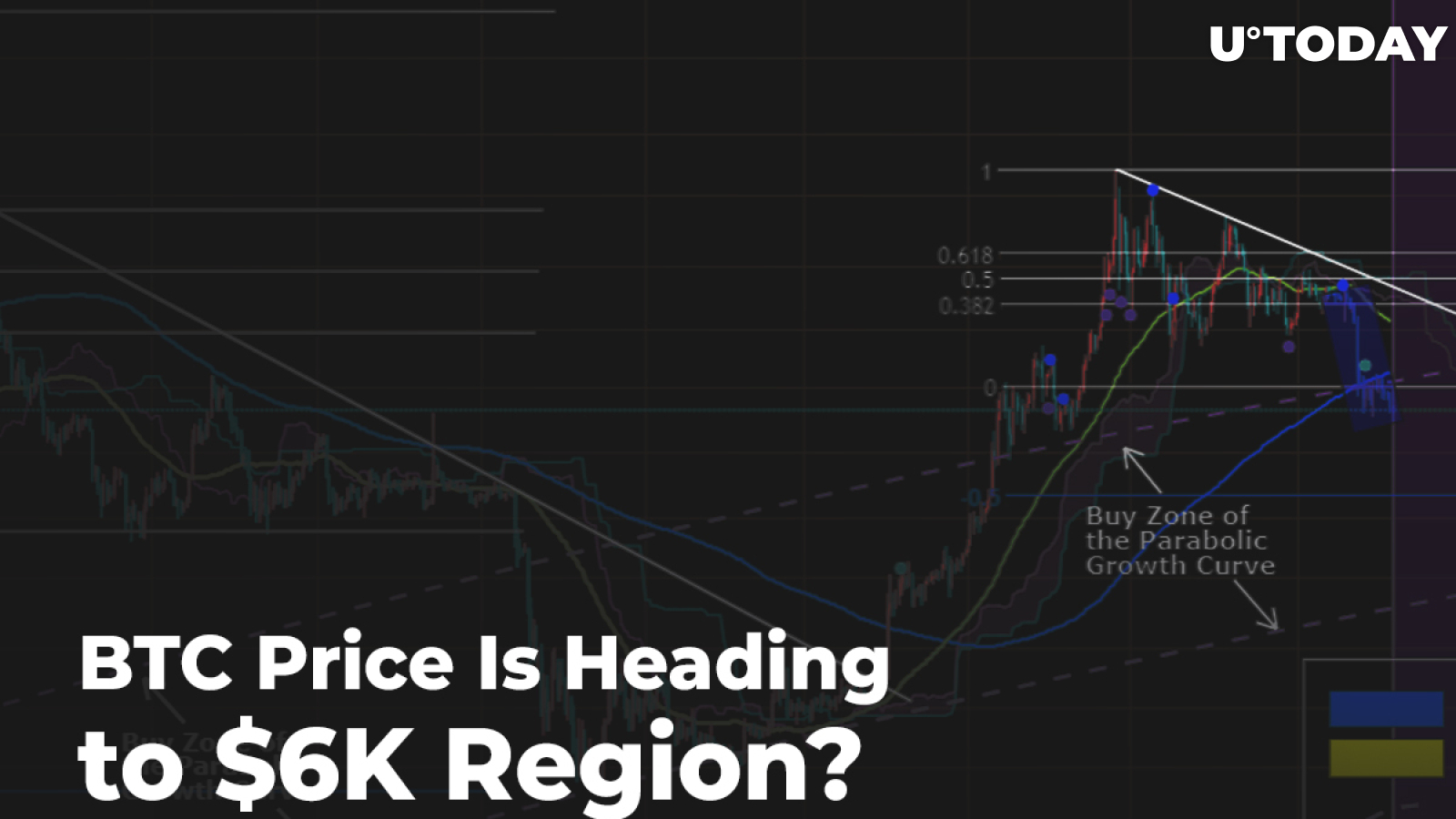 BTC Price Is Heading to $6K Region? Traders Expect The Bottom In October