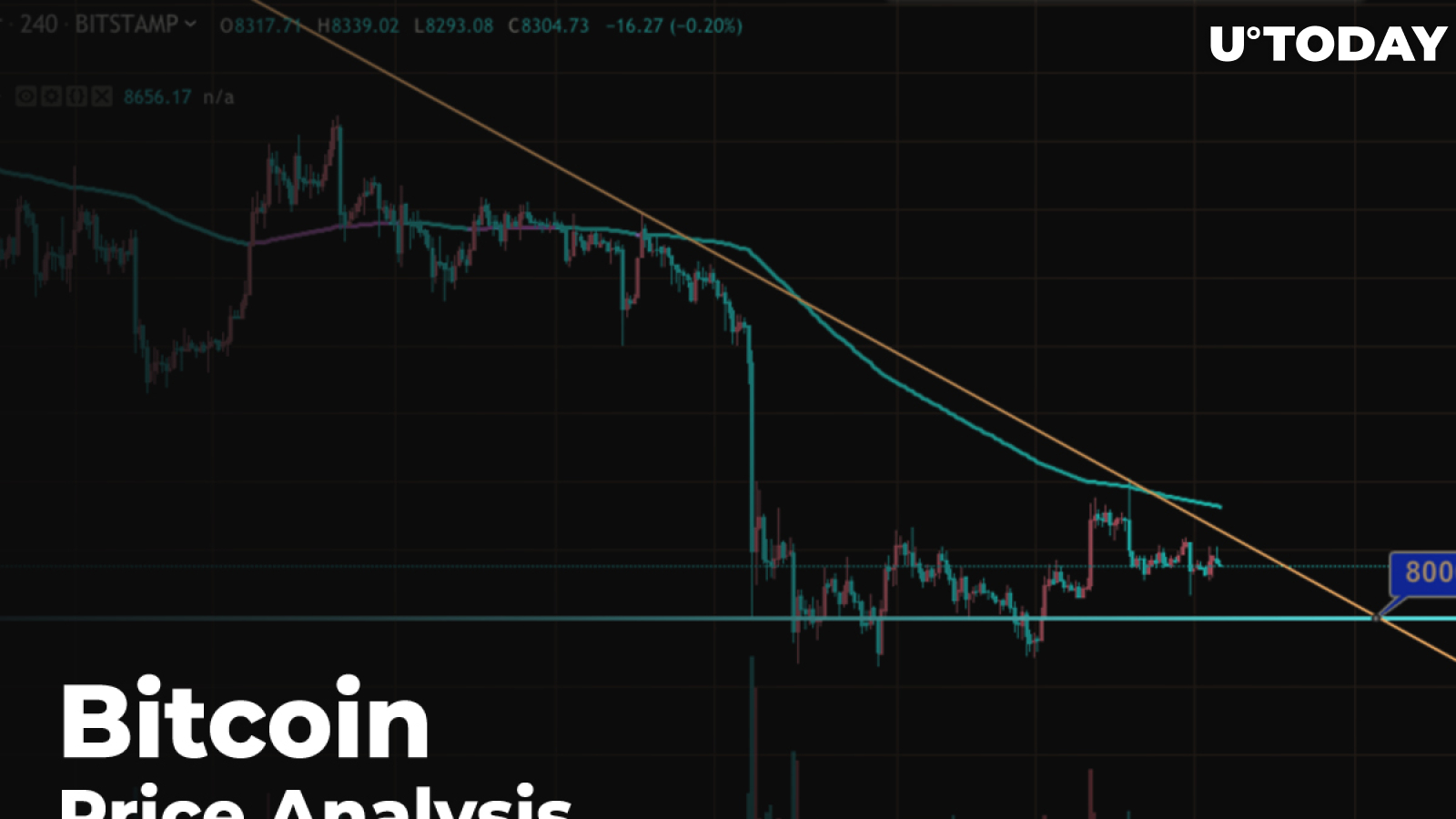 Bitcoin (BTC) Price Analysis — Holding the $8,300 Support But Likely to Go Down