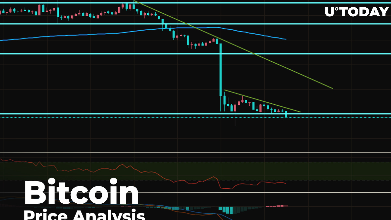Bitcoin (BTC) Price Analysis — Indicators in Oversold Territory. Can Bulls Expect Fast Recovery?