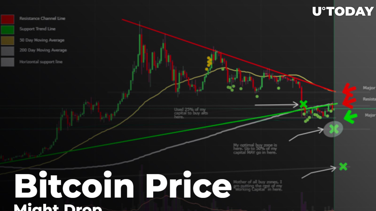 Bitcoin Price Might Drop Before Pop: Traders Explain Risks And Opportunities