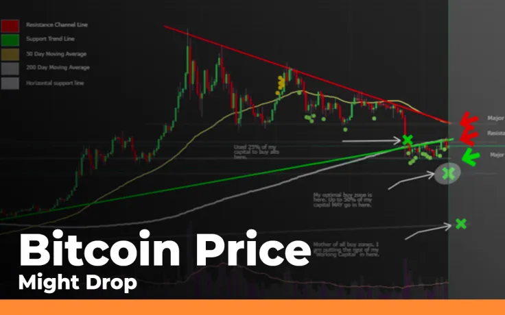 Bitcoin Price Might Drop Before Pop: Traders Explain Risks And Opportunities