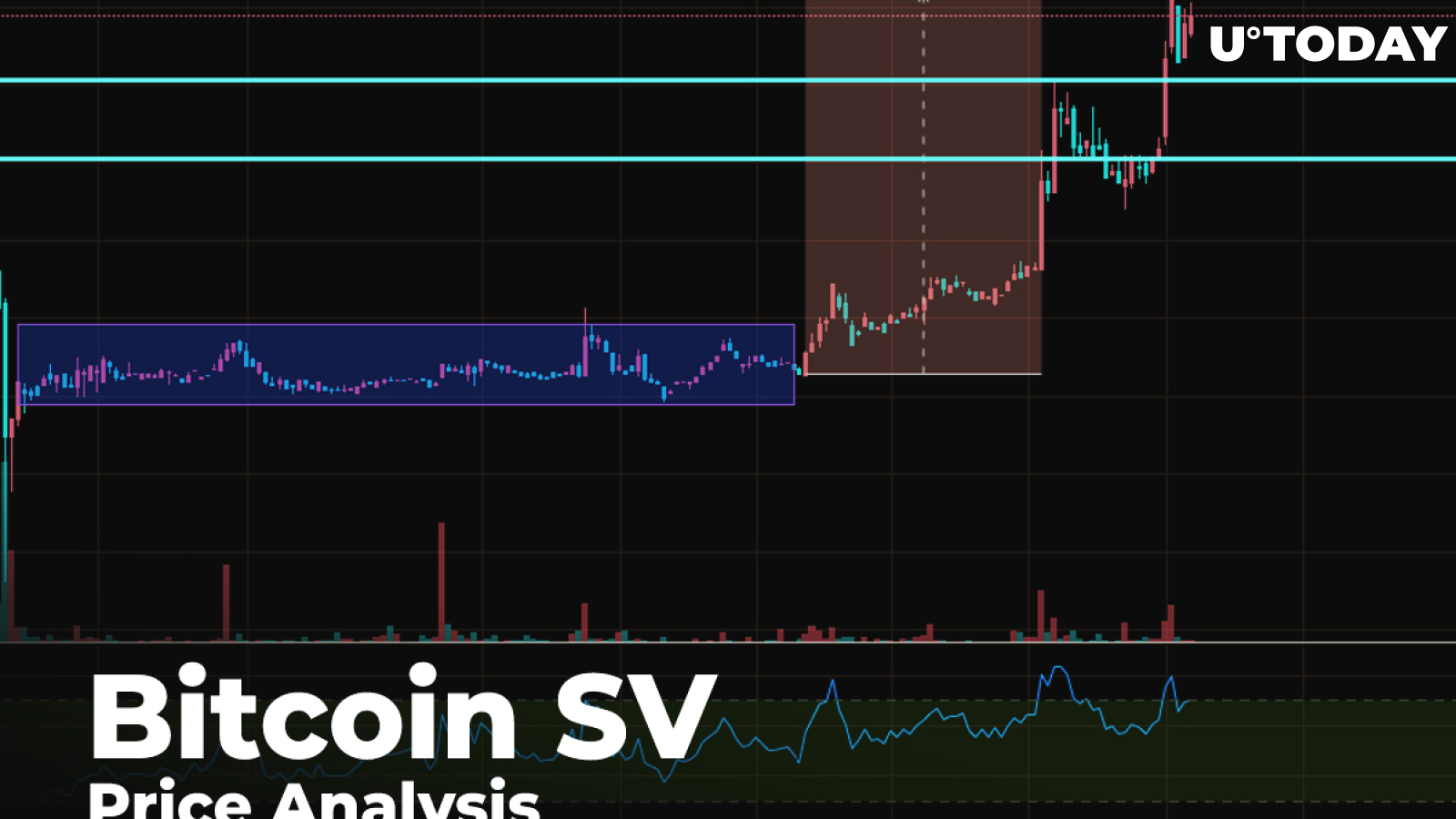 Bitcoin SV (BSV) Price Analysis — BSV Skyrockets 20%. Any Technical Reasons for That?