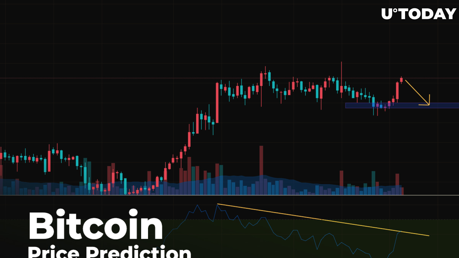 Bitcoin (BTC) Price Prediction — Is $9,000 a Setup Point for $10,000? 2 Bitcoin (BTC) Price Prediction — Is $9,000 a Setup Point for $10,000? 1