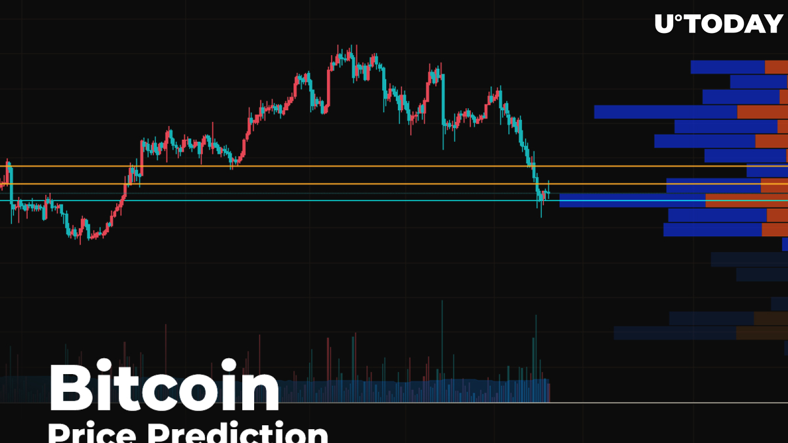 Bitcoin (BTC) Price Prediction — Expecting $9,000 Before One More Correction Wave 2 Bitcoin (BTC) Price Prediction — Expecting $9,000 Before One More Correction Wave 1
