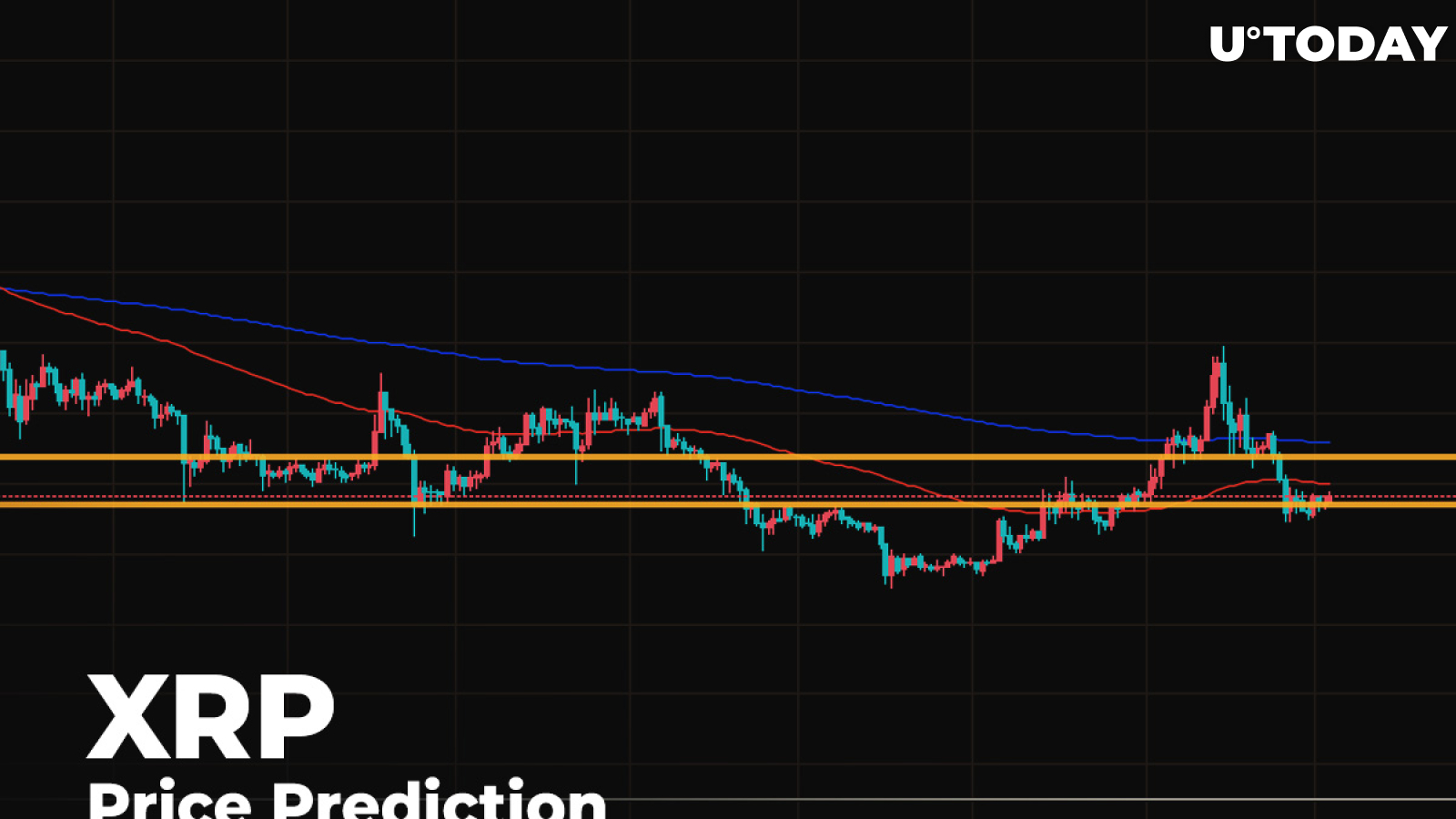 XRP Price Prediction — Analyzing Reasons for Break to $0.25 Resistance 2 XRP Price Prediction — Analyzing Reasons for Break to $0.25 Resistance 1