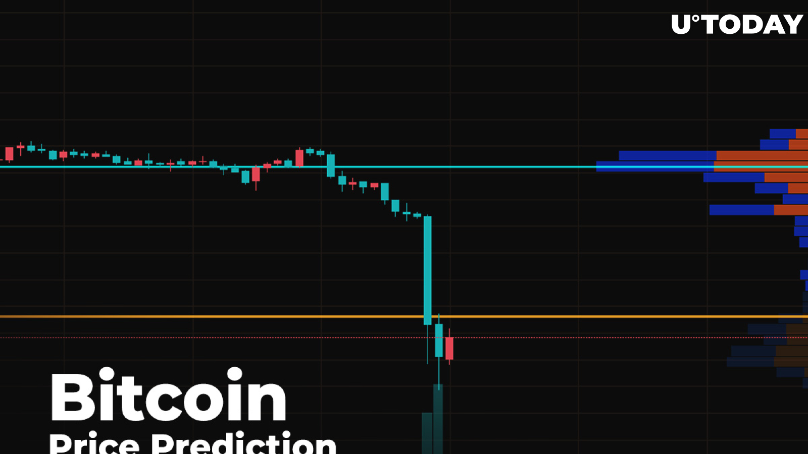 Bitcoin (BTC) Price Prediction — Is $5,500 the Bottom? 2 Bitcoin (BTC) Price Prediction — Is $5,500 the Bottom? 1