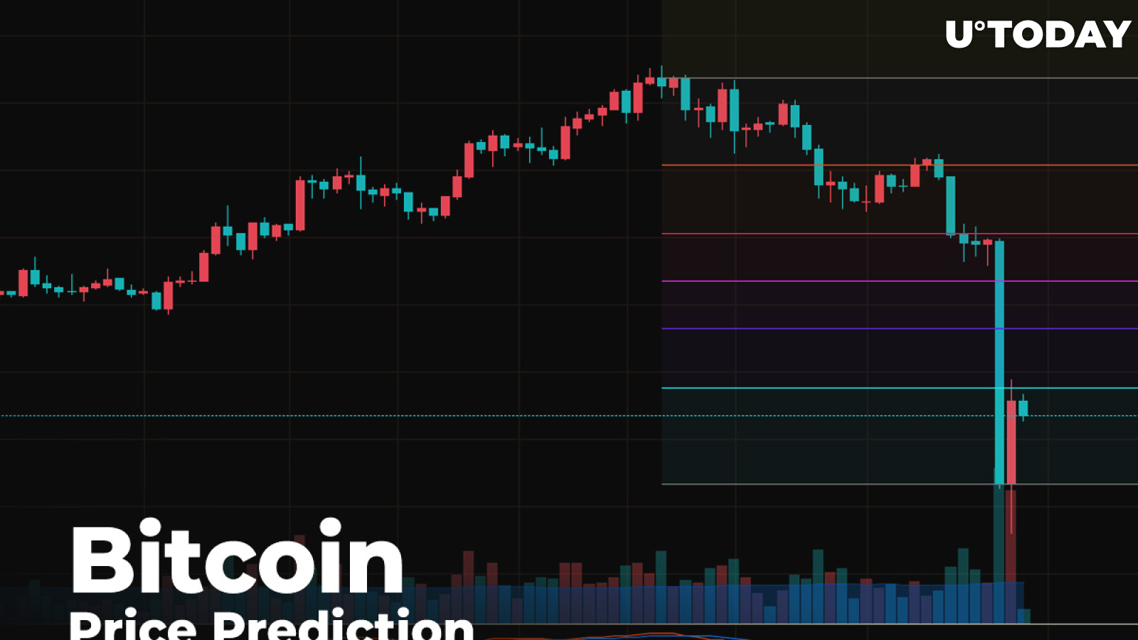 Bitcoin (BTC) Price Prediction — Rising to $6,000 or Fall to $4,000? 2 Bitcoin (BTC) Price Prediction — Rising to $6,000 or Fall to $4,000? 1