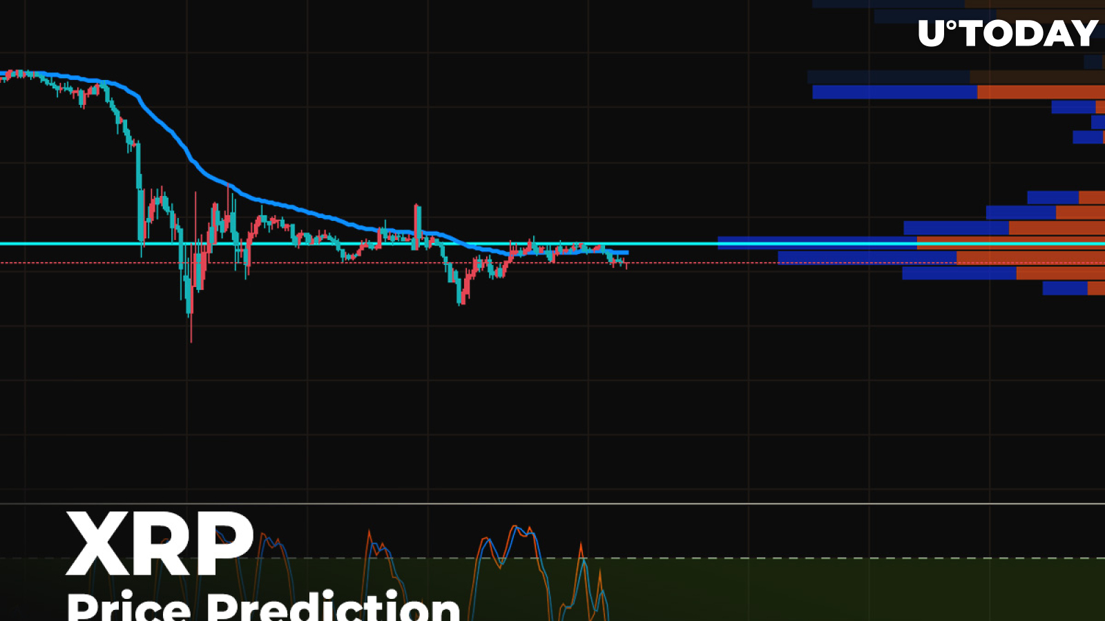 XRP Price Prediction — One More Effort to Hold Above $0.15 2 XRP Price Prediction — One More Effort to Hold Above $0.15 1