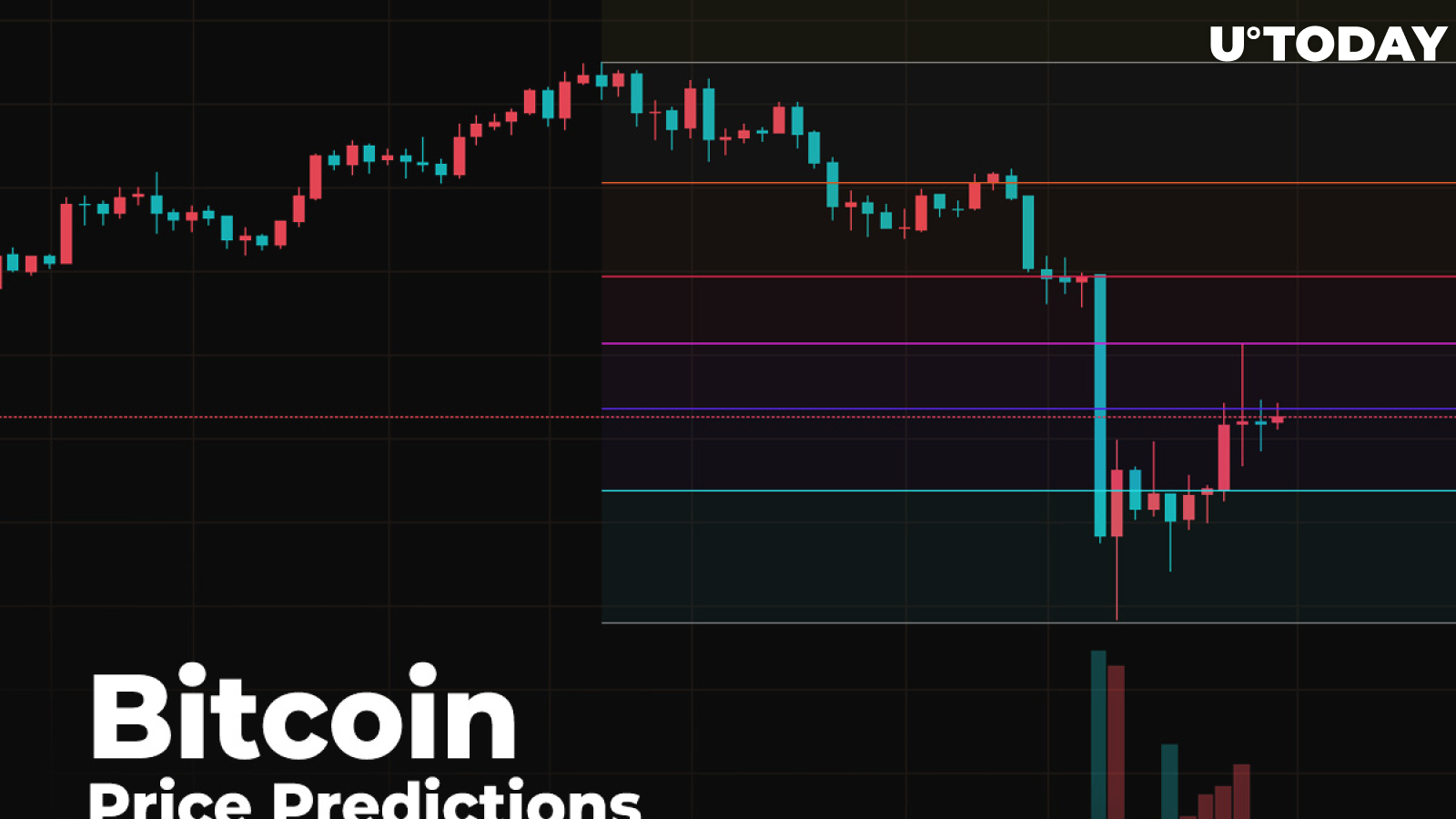 Expectations for Continued Growth to $7,000 or Decline to $5,500? 2 Expectations for Continued Growth to $7,000 or Decline to $5,500? 1