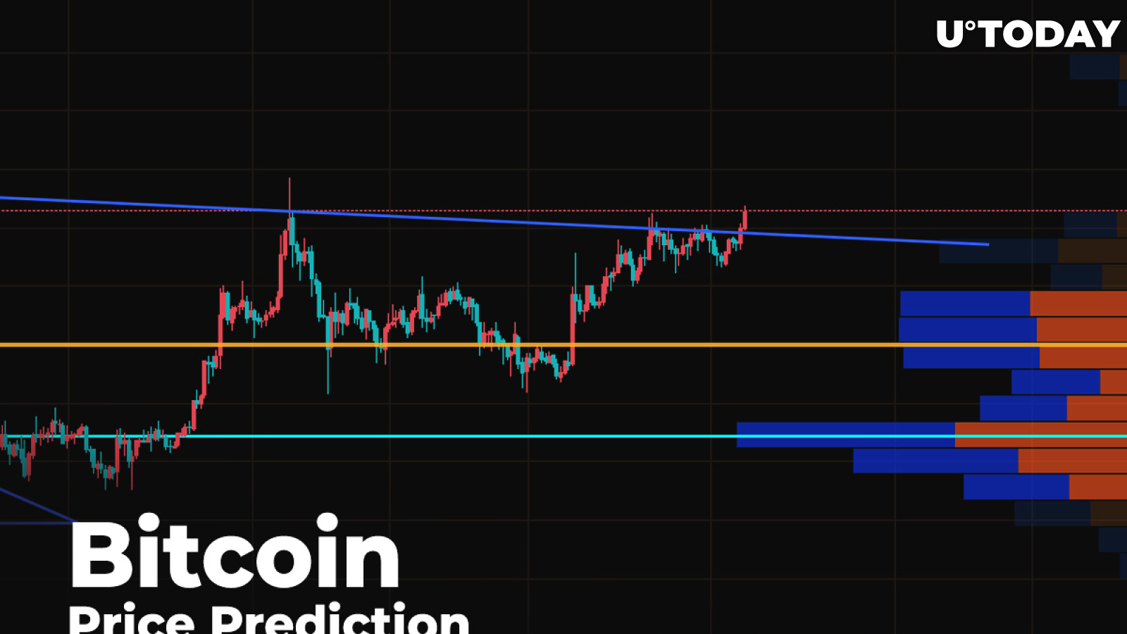 Bitcoin (BTC) Price Prediction — $7,000 This Week? 2 Bitcoin (BTC) Price Prediction — $7,000 This Week? 1